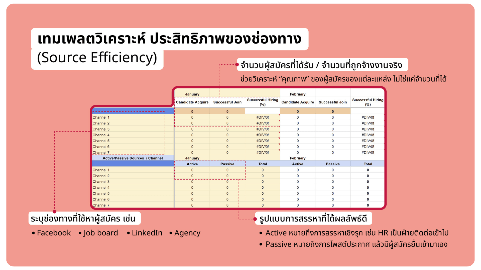 เทมเพลตวิเคราะห์ Source effectiveness