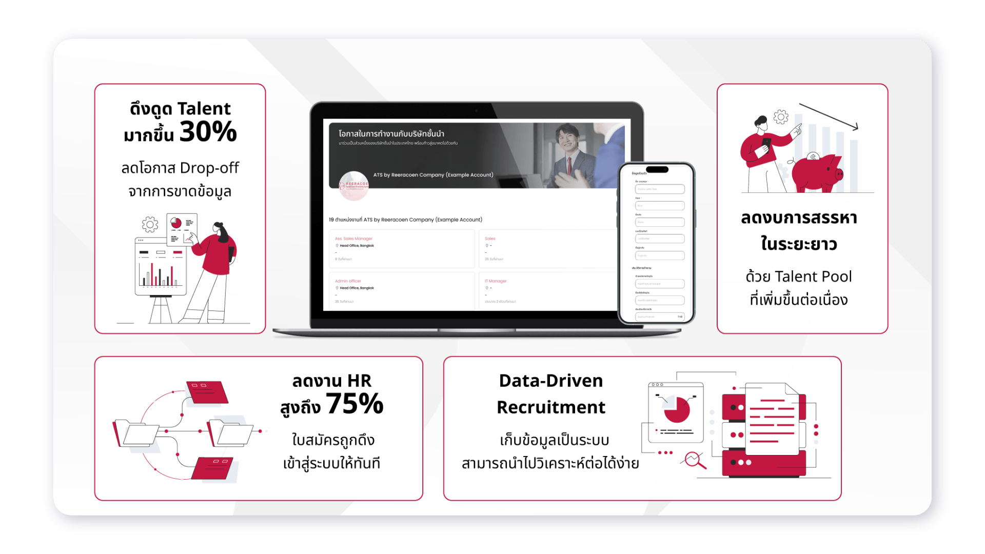 Checklist เตรียมความพร้อมการจ้างงาน
