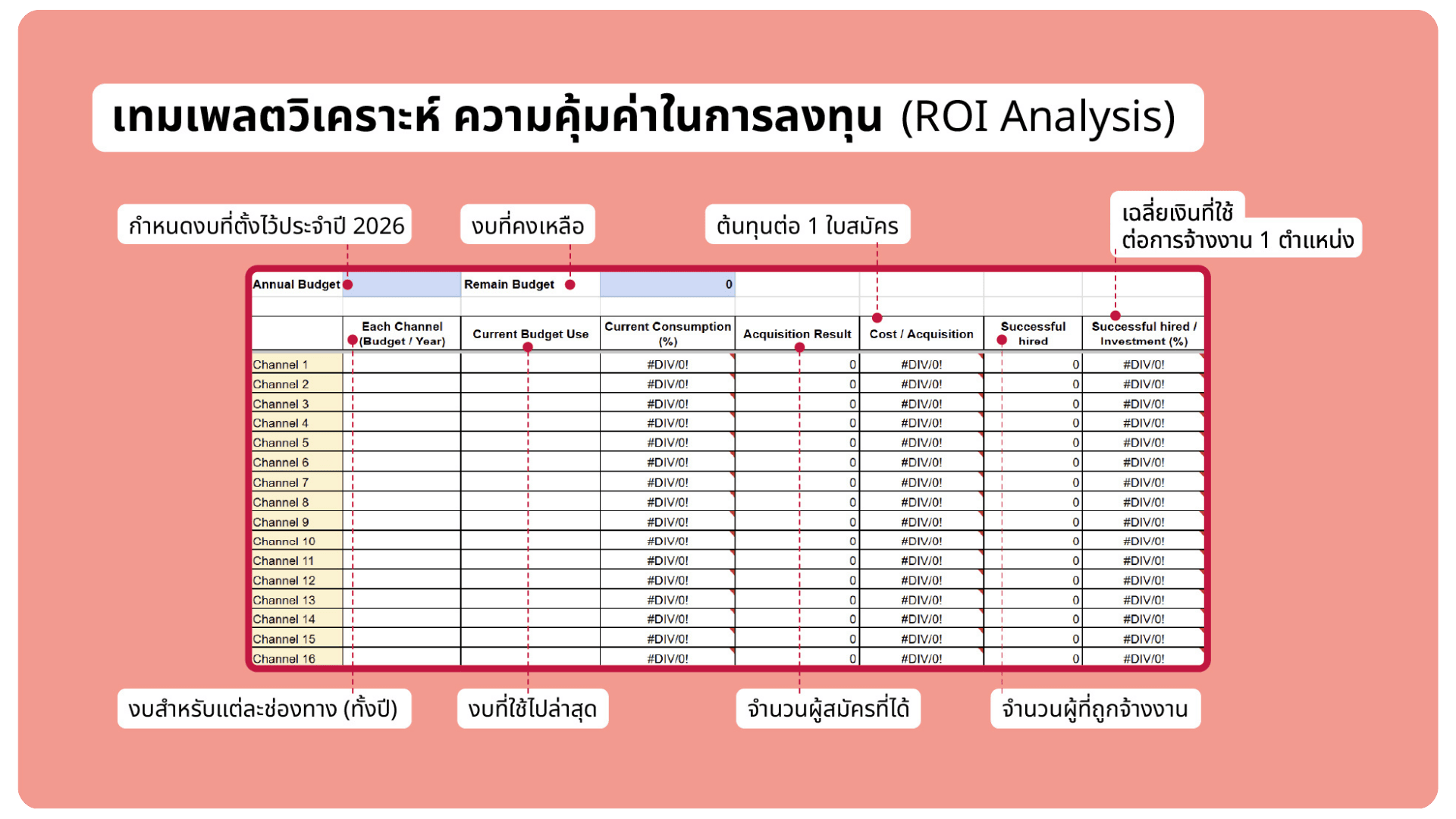เทมเพลตวิเคราะห์ความคุ้มค่าของการลงทุน (ROI)
