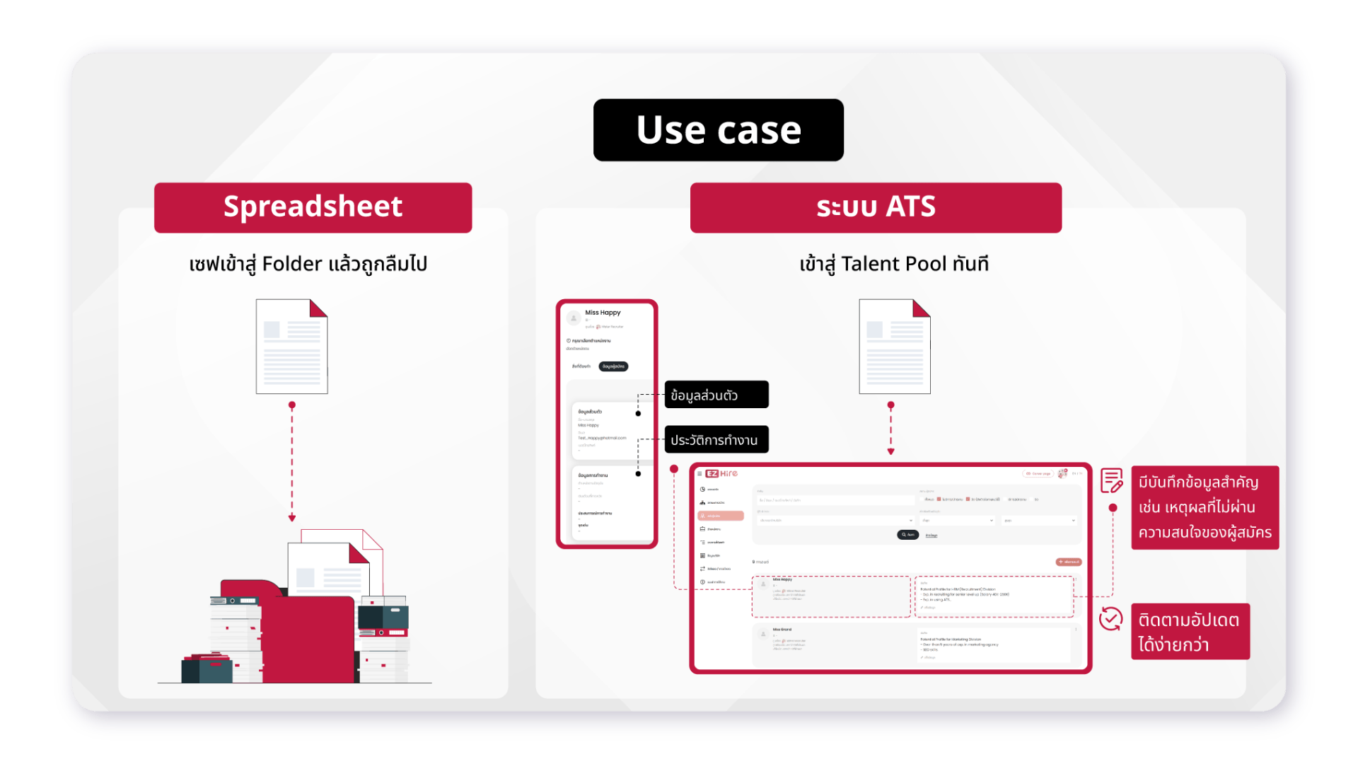 การสร้าง Talent Pool จากระบบ ATS