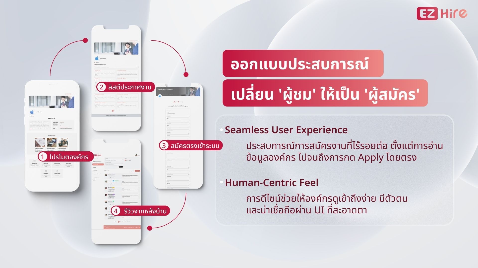 ออกแบบ Candidate experience อย่างไร้รอยต่อ