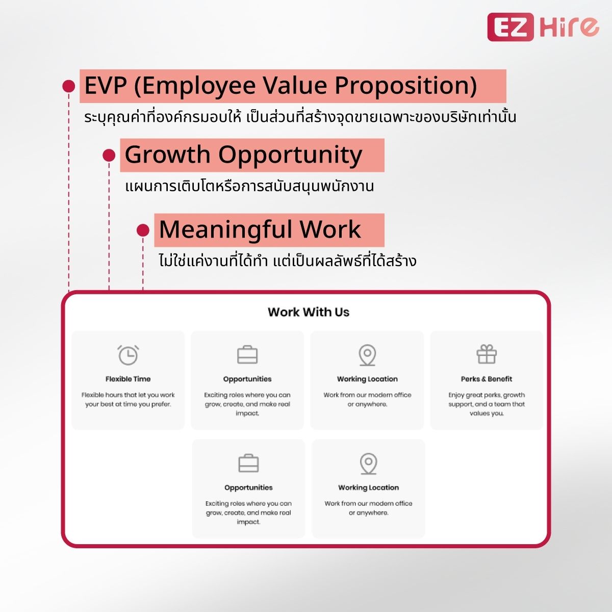 การแสดง Employee Value Proposition (EVP)