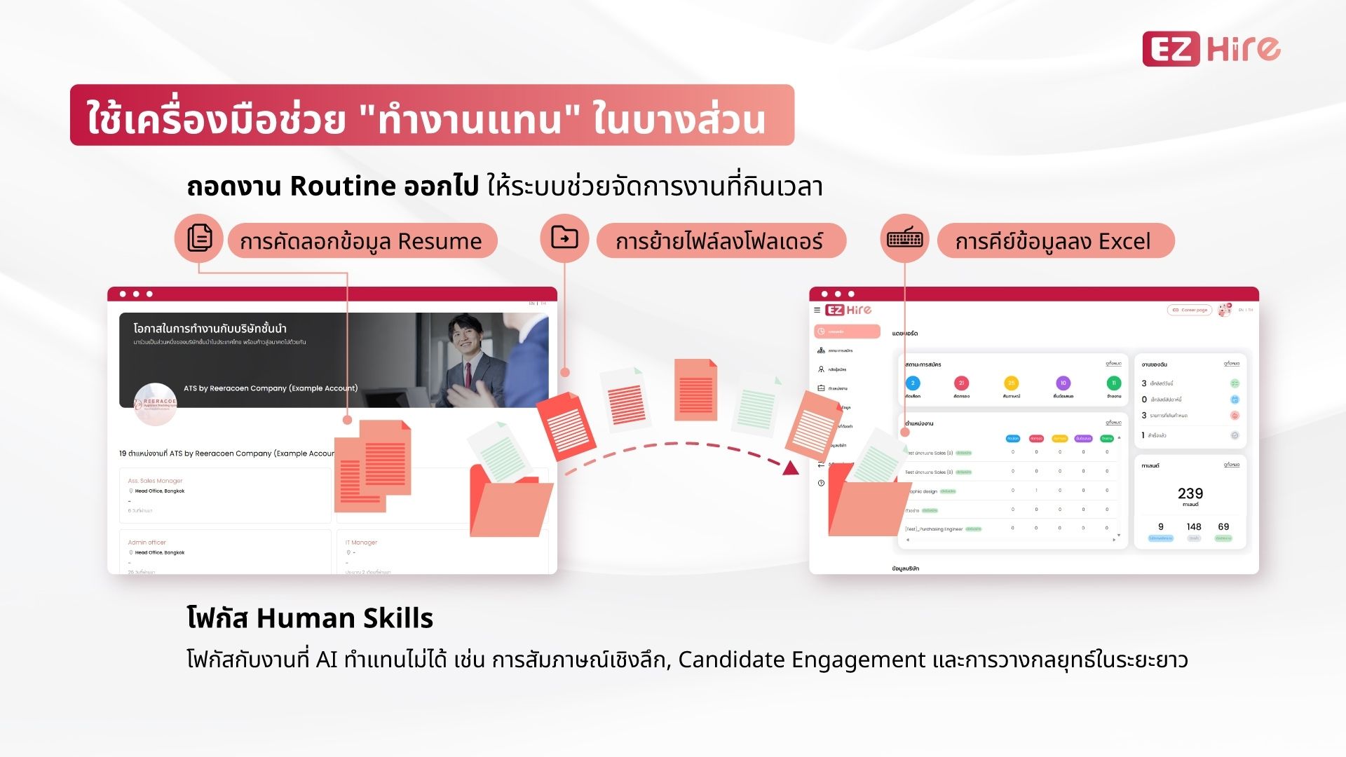 การใช้เครื่องมือ HR Tools เข้ามาปรับใช้กับการทำงาน